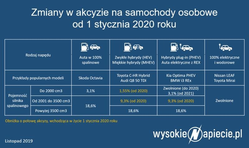 Akcyza za samochód z zagranicy – stawki, dokumenty i termin zapłaty