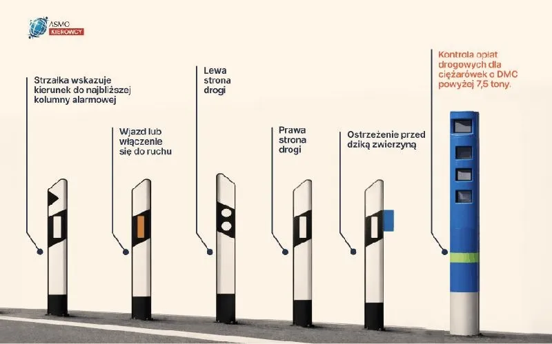 Co ile są słupki na autostradzie? Odstępy i znaczenie oznaczeń