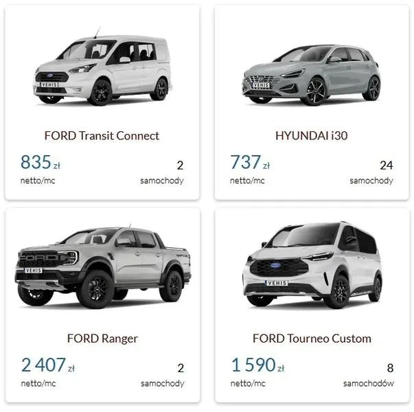 Leasing finansowy auta – kiedy opłaca się firmie?