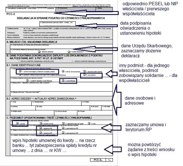PCC-3/A przy zakupie auta na współwłasność – jak wypełnić formularz bez błędów?