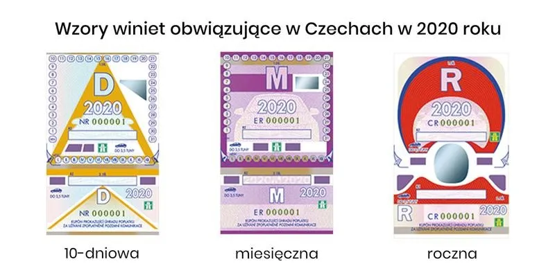 Winieta Czechy 2026 – ceny, zakup online i kary za brak opłaty