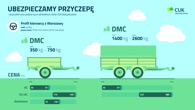 Ciągłość ubezpieczenia OC