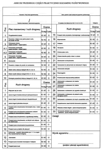 Egzamin praktyczny kat. B