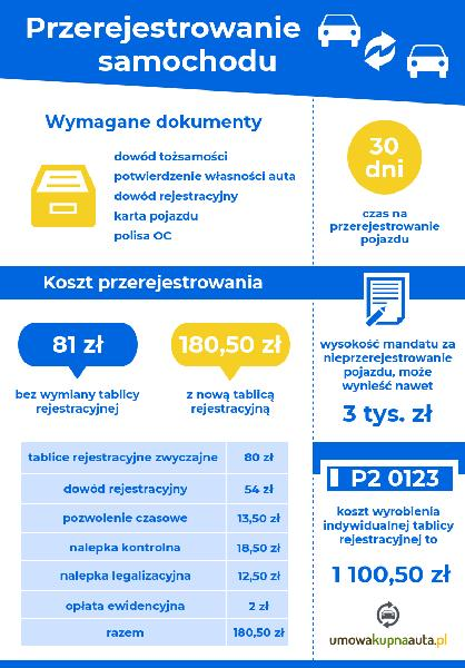 Konsekwencje braku rejestracji