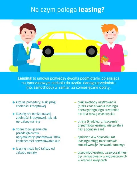 Leasing finansowy auta
