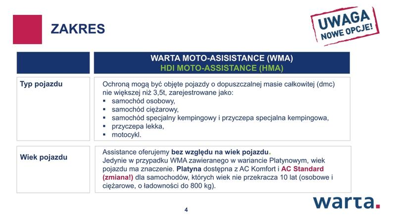 Pakiet ubezpieczeń dla kierowców