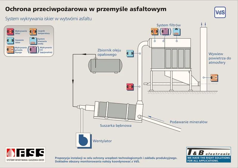 Trwałość asfaltu