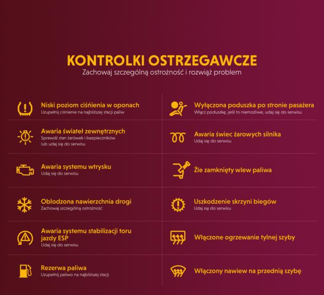 Żółta kontrolka na desce rozdzielczej