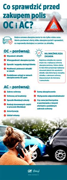 Zwrot składki AC